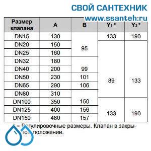 10148 Honeywell, V5016A1127 Клапан двухходовой (проходной) фланцевый, PN16, DN65, Kvs 63,0, 180 °C