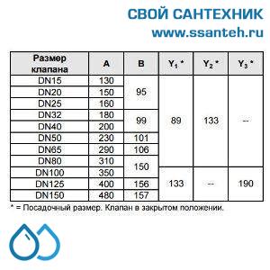 10157 Honeywell, V5025A1050 Клапан двухходовой (проходной) фланцевый, PN25, DN15, Kvs 2.5, 20мм, 2…200 °C